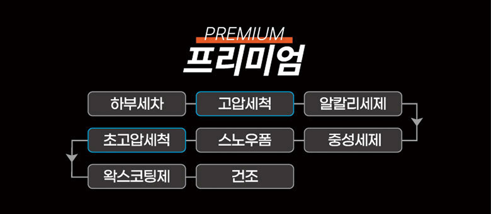 프리미엄 세차 코스 안내