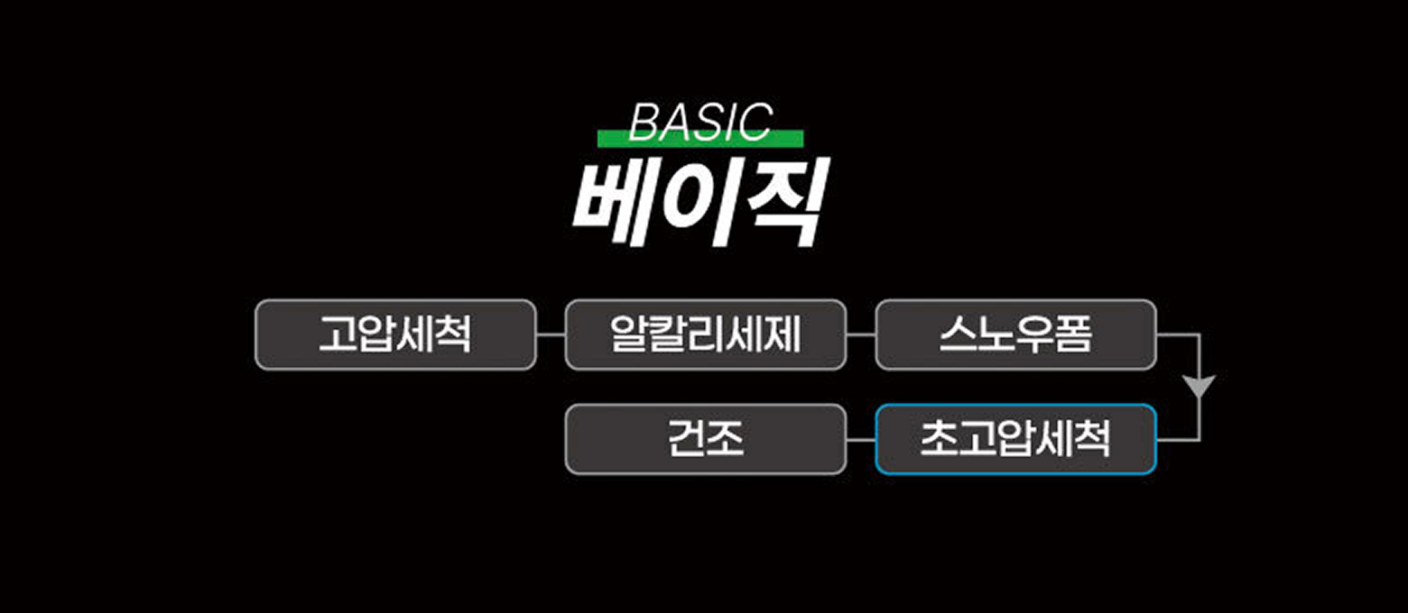 베이직 세차 코스 안내